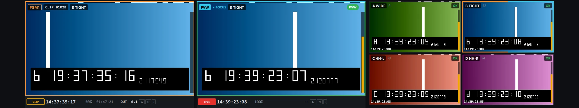PGM1 replaying clip 0102B at 50 percent while PGM2 previews camera B live, with the four camera monitors on the right.